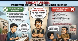 DisKominfo Kerinci Terapkan Absensi Online diLokasi Untuk Wartawan : Upaya Transparansi atau Pembatasan !!